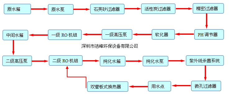 春花賀歲系統.png