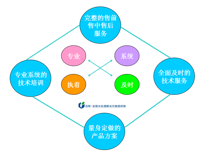 售后服務.png