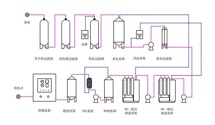 純化水設備工藝流程圖.jpg
