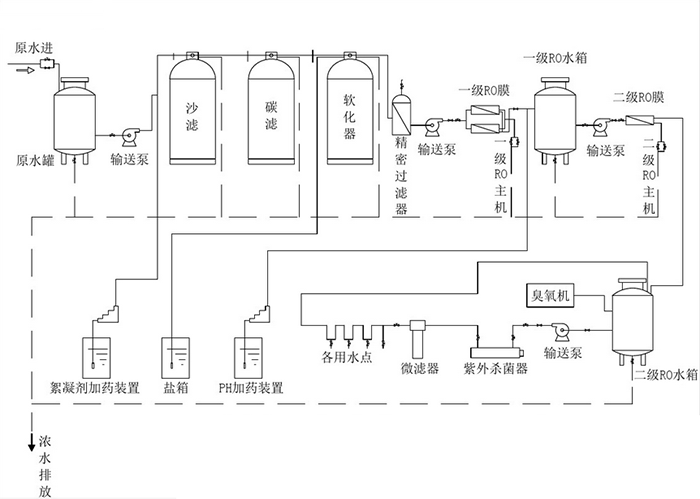 純化水設備系統圖