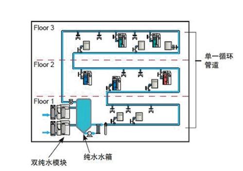 實驗室純水設(shè)備設(shè)計方案2