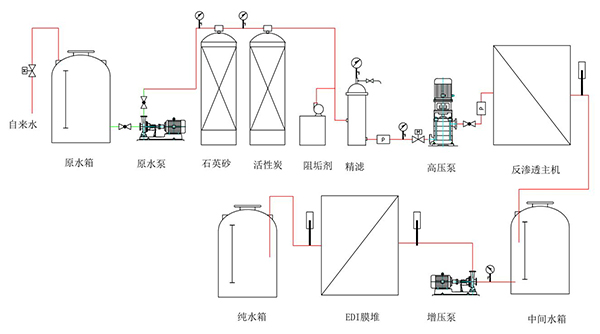 工業純水設備工作原理