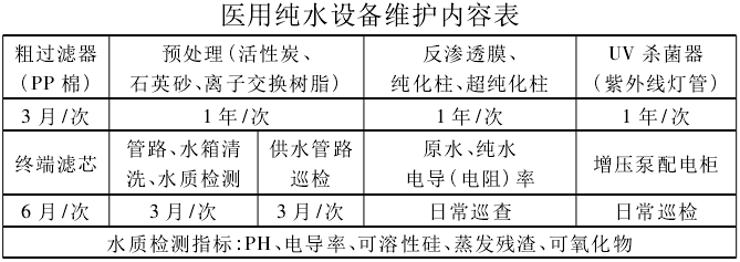 維護保養(yǎng)內(nèi)容