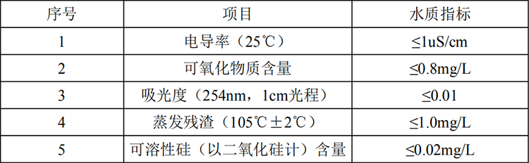 純水制備指標