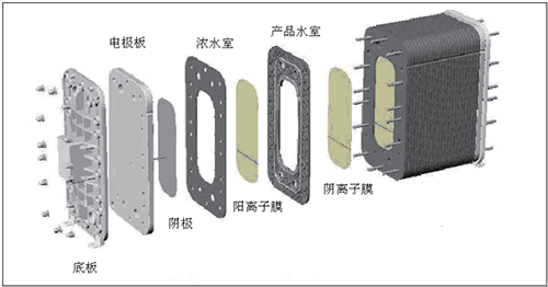 EDI設備結構