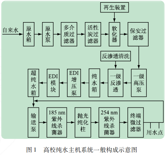 高校純水機系統構成示意圖.png